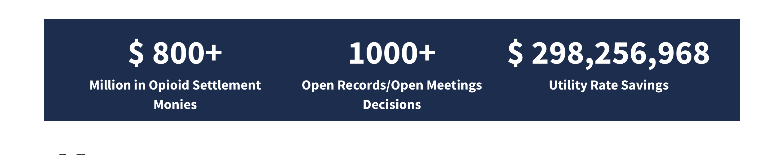 Banner announcing 1000+ open records and open meetings decisions on AG's websites 