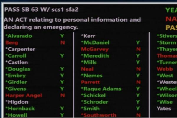The final Senate vote on Senate Bill 63